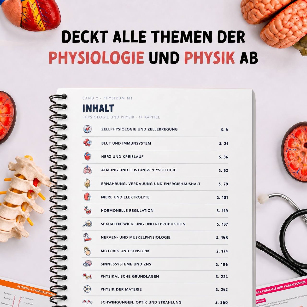 Band 2 — Physiologie & Physik — Inhaltsverzeichnis (INHALT)