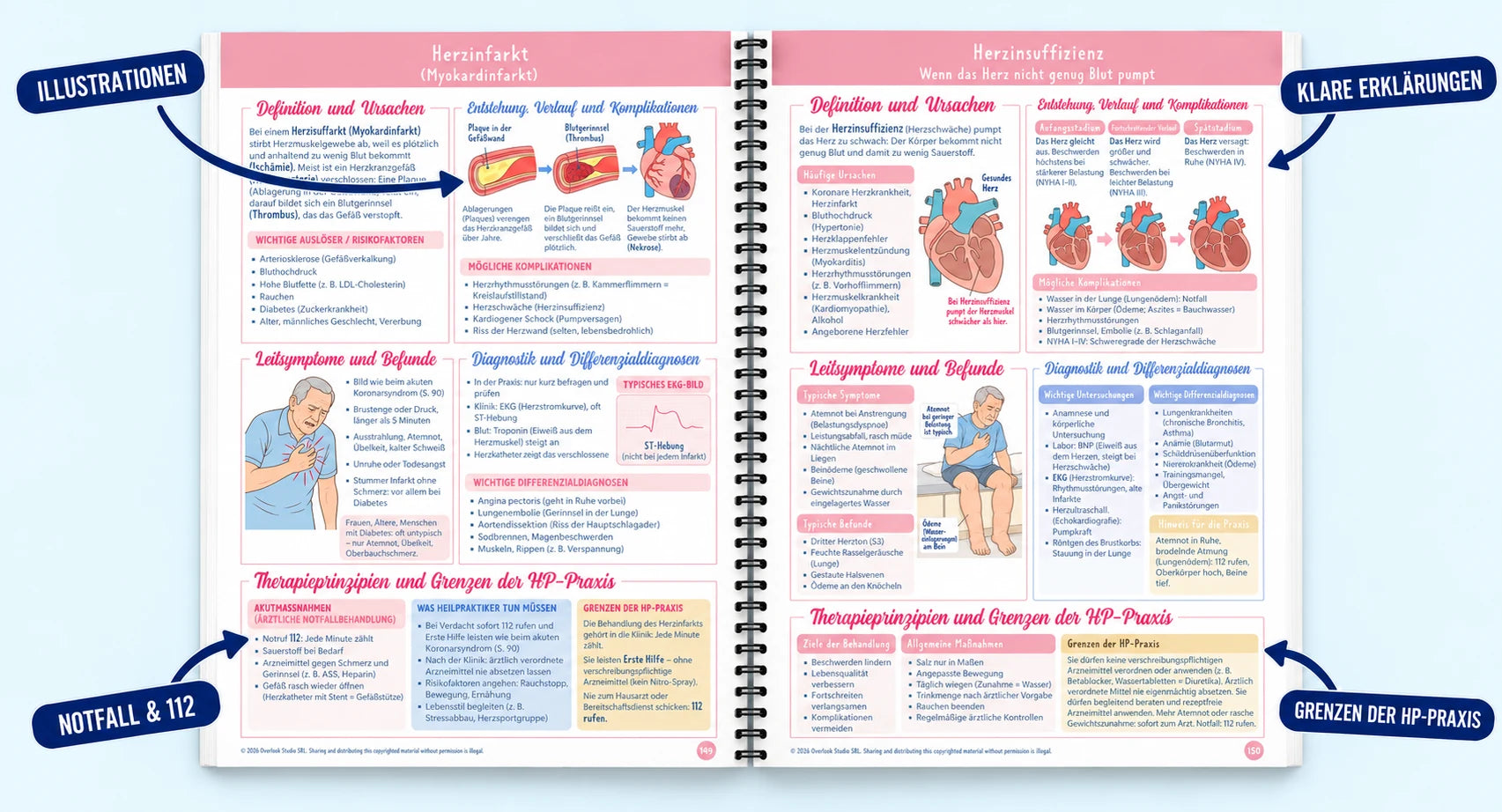Doppelseite zu Herzinfarkt und Herzinsuffizienz mit Illustrationen, Notfallkasten mit Notruf 112, klaren Erklärungen und dem Kasten Therapieprinzipien und Grenzen der HP-Praxis